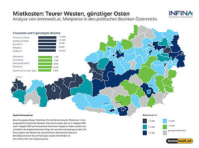 immowelt-mietpreise 2019